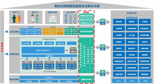 保障隱私，守護(hù)安全 構(gòu)筑互聯(lián)網(wǎng)醫(yī)院數(shù)據(jù)安全新防線(xiàn)