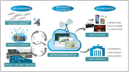 城事 | 隨時(shí)知道天津“水有多深”，怎么做到的？——揭秘城市內(nèi)澇治理中的互聯(lián)網(wǎng)數(shù)據(jù)服務(wù)