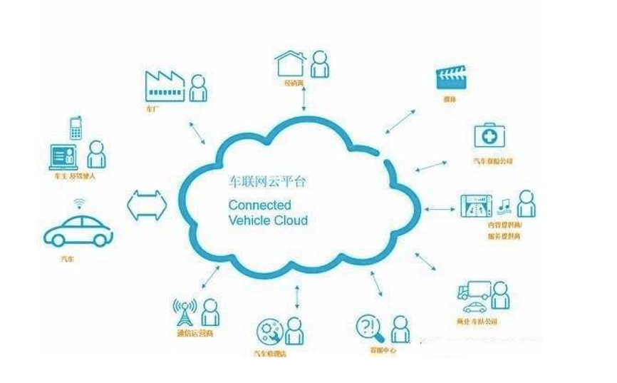 智能網(wǎng)聯(lián)汽車(chē)的數(shù)據(jù)安全 守護(hù)互聯(lián)網(wǎng)數(shù)據(jù)服務(wù)的核心命脈