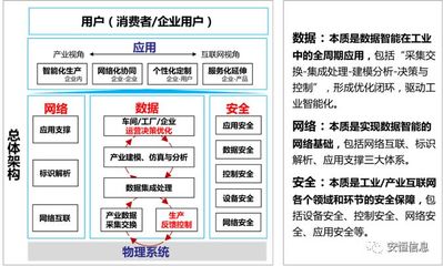 工業(yè)互聯(lián)網(wǎng)產(chǎn)業(yè)蓬勃發(fā)展背后的數(shù)據(jù)安全挑戰(zhàn)與應(yīng)對策略